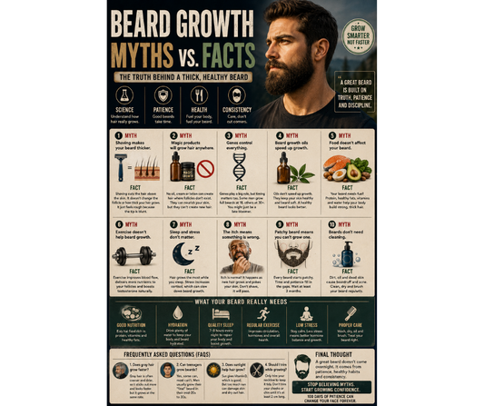 Beard Growth: Myths and Truths